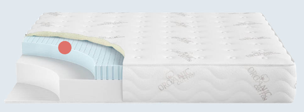 Cooling Gel Memory Foam