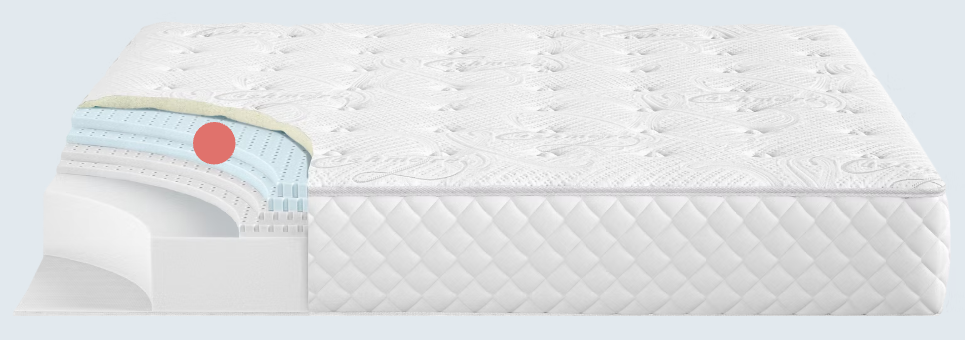 Cooling Gel Memory Foam