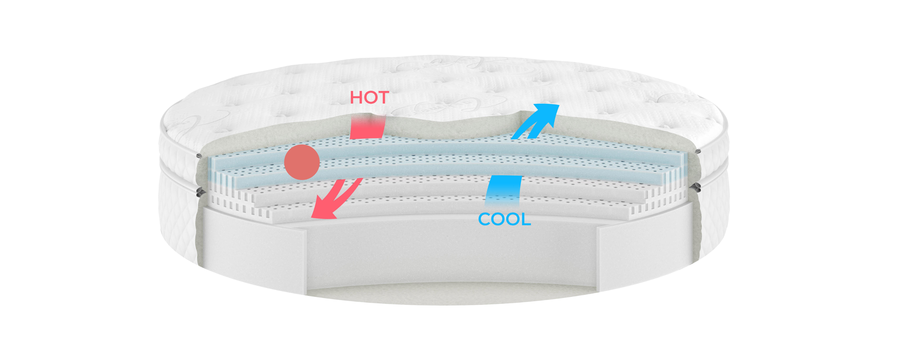 HyperCool™
