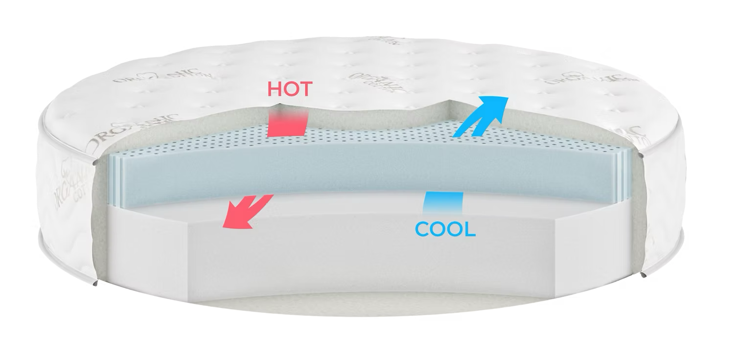 HyperCool™